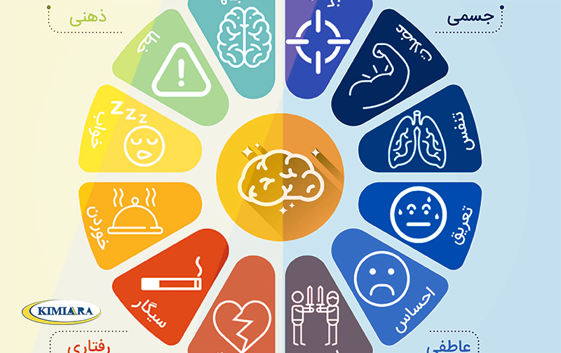 راهکارهای علمی برای کاهش استرس های روزمره 5 کاهش استرسهای روزمره